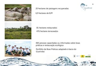 9
81 hectares restaurados
20 hectares de pastagens recuperadas
6,9 hectares de ILPF
476 hectares terraceados
484 pessoas capacitadas ou informadas sobre boas
práticas e restauração ecológica
Portfólio de Boas Práticas adaptado à bacia do
Guariroba
 