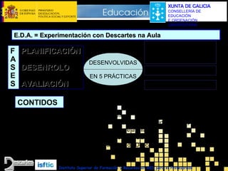 XUNTA DE GALICIA
CONSELLERÍA DE
EDUCACIÓN
E ORDENACIÓN
UNIVERSITARIA

E.D.A. = Experimentación con Descartes na Aula

F PLANIFICACIÓN
A
S DESENROLO
E
S AVALIACIÓN

DESENVOLVIDAS
EN 5 PRÁCTICAS

Práctica 1: Definición
Práctica 2: Información
Práctica 3: Organización
Práctica 4: Desenrolo
Práctica 5: Avaliación

CONTIDOS
 Deseño da experiencia con Descartes.
 Elección e adaptación, se fose preciso, da unidade didáctica a aplicar.
 Deseño de ferramentas de observación e avaliación.
 Estratexias de aplicación de Descartes na aula.
 Experimentación na aula de aplicacións de Descartes
 Avaliación da experimentación.
Instituto Superior de Formación y Recursos en RED para el Profesorado

 