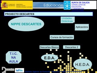 XUNTA DE GALICIA
CONSELLERÍA DE
EDUCACIÓN
E ORDENACIÓN
UNIVERSITARIA

PROXECTO DESCARTES
Unidades
Didácticas

NIPPE DESCARTES

Aplicacións

Cursos de formación

Descartes Básico

T.I.C.
NA
AULA

Descartes 2

E.D.A.
H.E.D.A.
Instituto Superior de Formación y Recursos en RED para el Profesorado

 