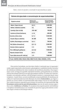 250 Módulo IV - Desenvolvimento e Crescimento
Princípios do Desenvolvimento Embrionário Animal
#
M4U2
Tabela 1: Volume de ejaculado e concentração de espermatozóides por espécie.
Para ocorrer fecundação, nos dois tipos citados, é necessário que os espermato-
zóides sejam capacitados, pois durante a gametogênese o epidídimo produz secreções
de substâncias inibidoras dos sítios receptores da membrana plasmática. Essa capaci-
tação ocorre ao longo do aparelho reprodutor feminino, principalmente na cavidade
uterina (fecundação interna) ou na água (fecundação externa). O contato dos esperma-
tozóides com secreções uterinas, com pH próprio, promove a exposição desses sítios
receptores. A partir disso, ocorrem modificações na permeabilidade da membrana da
cabeça do espermatozóide havendo liberação da enzima hialuronidase, que digere e
penetra na corona radiata. O espermatozóide então atinge e fixa-­se na zona pelúcida
que contém receptores específicos para enzimas do acrossomo do espermatozóide. Na
fecundação externa não há ação da hialuronidase, mas sim de outras enzimas especí-
ficas como a fertilisina e a bindina. Os receptores são respectivamente anti­fertilisina
e receptores de bindina (Figura 4). O restante do processo segue praticamente as mes-
mas etapas corridas na fecundação interna.
 