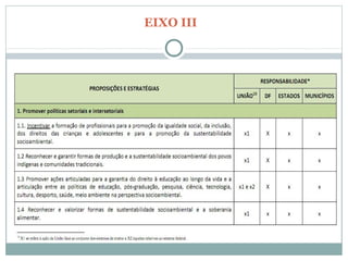 EIXO III
 