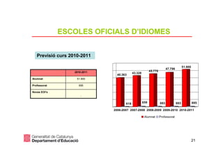 ESCOLES OFICIALS D’IDIOMES


   Previsió curs 2010-2011

                                                                 ...
