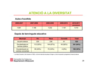 ATENCIÓ A LA DIVERSITAT
  Aules d’acollida
  2006-2007                     2007-2008                       2008-2009      ...