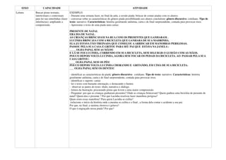 EIXO          CAPACIDADE                                                                           ATIVIDADE
Leitura     Buscar pistas textuais,           EXEMPLO:
            intertextuais e contextuais       - Durante uma semana fazer, no final da aula, a sessão piada: brincar de contar piadas com os alunos;
            para ler nas entrelinhas (fazer   - conversar sobre as características do gênero piada possibilitando aos alunos concluírem: gênero discursivo: cotidiano. Tipo de
            inferências), ampliando a         texto: narrativo. Características: história geralmente anônima, curta e de final surpreendente, contada para provocar risos.
            compreensão.                      - Apresentar o texto de uma piada num cartaz:

                                              PRESENTE DE NATAL
                                              ERA DIA DE NATAL.
                                              AS CRIANÇAS BRINCAVAM NA RUA COM OS PRESENTES QUE GANHARAM .
                                              LUCINHA BRINCAVA COM A BICICLETA QUE GANHARA DE SUA MADRINHA.
                                              ELA JÁ ESTAVA TÃO TREINADA QUE COMEÇOU A ARRISCAR EM MANOBRAS PERIGOSAS.
                                              PASSOU PELA SUA CASA E GRITOU PARA SEU PAI QUE ESTAVA NA JANELA :
                                              _____OLHA PAPAI, SEM AS MÃOS!
                                              E LÁ SE FOI LUCINHA, CORRENDO EM SUA BICICLETA, SEM SEGURAR O GUIDÃO COM AS MÃOS.
                                              POUCO DEPOIS VOLTA LUCINHA, AGORA SEM TOCAR OS PEDAIS DA BICICLETA. AO PASSAR PELA SUA
                                              CASA GRITOU:
                                              ____ OLHA PAPAI, SEM OS PÉS!
                                              POUCO DEPOIS VOLTA LUCINHA CHORANDO E GRITANDO, EM CIMA DE SUA BICICLETA:
                                              ___ OLHA PAPAI, SEM OS DENTES!

                                              - identificar as características da piada: gênero discursivo: cotidiano. Tipo de texto: narrativo. Características: história
                                              geralmente anônima, curta e de final surpreendente, contada para provocar risos.
                                              - identificar o suporte: cartaz
                                              - ler o texto com bastante entonação, e destacando o humor.
                                              - observar as partes do texto: título, narrativa e diálogo.
                                              - leitura da ilustração, procurando pistas que levem a uma maior compreensão.
                                              - Perguntar: por que as crianças ganharam presentes? Onde as crianças brincavam? Quem ganhou uma bicicleta de presente de
                                              natal? Quem deu o presente ? Por que Lucinha resolveu fazer manobras perigosa?
                                              Quais eram essas manobras? Para quem Lucinha se exibia?
                                               (relacione o início da história onde a menina se exibia e o final , a forma dela contar o acidente a seu pai.
                                              Por que, no final, a menina chorava e gritava?
                                              O que é engraçado nessa piada? Por que?
 