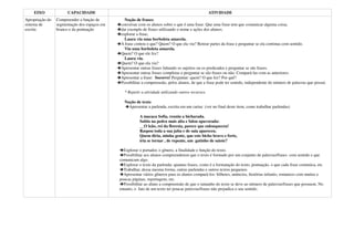 EIXO               CAPACIDADE                                                                   ATIVIDADE
Apropriação do   Compreender a função de        Noção de frases:
sistema de       segmentação dos espaços em   conversar com os alunos sobre o que é uma frase. Que uma frase tem que comunicar alguma coisa;
escrita          branco e da pontuação        dar exemplo de frases utilizando o nome e ações dos alunos;
                                              explorar a frase;
                                                Laura viu uma borboleta amarela.
                                              A frase contou o que? Quem? O que ela viu? Retirar partes da frase e perguntar se ela continua com sentido.
                                                Viu uma borboleta amarela.
                                              Quem? O que ele fez?
                                                Laura viu.
                                              Quem? O que ela viu?
                                              Apresentar outras frases faltando os sujeitos ou os predicados e perguntar se são frases.
                                              Apresentar outras frases completas e perguntar se são frases ou não. Compará-las com as anteriores.
                                              Apresentar a frase: Socorro! Perguntar: quem? O que fez? Por quê?
                                              Possibilitar a compreensão, pelos alunos, de que a frase pode ter sentido, independente do número de palavras que possui.

                                                * Repetir a atividade utilizando outros recursos.

                                                Noção de texto
                                                  Apresentar a parlenda, escrita em um cartaz .(ver no final deste item, como trabalhar parlendas)

                                                         A macaca Sofia, reuniu a bicharada.
                                                         Subiu na pedra mais alta e falou apavorada:
                                                         __O leão, rei da floresta, parece que enlouqueceu!
                                                         Raspou toda a sua juba e de saia apareceu.
                                                         Quem diria, minha gente, que este bicho bravo e forte,
                                                         iria se tornar , de repente, um gatinho de saiote?

                                                Explorar o portador, o gênero, a finalidade e função do texto.
                                                Possibilitar aos alunos compreenderem que o texto é formado por um conjunto de palavras/frases com sentido e que
                                              comunicam algo.
                                                Explorar o texto da parlenda: quantas frases, como é a formatação do texto, pontuação, o que cada frase comunica, etc
                                                Trabalhar, dessa mesma forma, outras parlendas e outros textos pequenos.
                                                Apresentar vários gêneros para os alunos compará-los: bilhetes, anúncios, histórias infantis, romances com muitas e
                                              poucas páginas, reportagens, etc.
                                                Possibilitar ao aluno a compreensão de que o tamanho do texto se deve ao número de palavras/frases que possuem. No
                                              entanto, o fato de um texto ter poucas palavras/frases não prejudica o seu sentido.
 