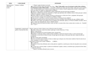 EIXO               CAPACIDADE                                                                          ATIVIDADE
Apropriação do   Conhecer o alfabeto                      1- Dispor o grupo de alunos em círculo.
sistema de                                             No centro do círculo colocar uma ficha com a frase – Hoje, Celina pediu à sua avó um jogo de xadrez feito na fábrica
escrita                                              de brinquedo do senhor Wilson Kyller. - e uma bíblia. Perguntar aos alunos que letras foram usados para escrever aqueles
                                                     textos, se sabem quantas letras existem em nossa língua (26) e se sabem o nome de alguma delas (avaliar o conhecimento
                                                     prévio dos alunos em relação ao conhecimento do alfabeto);
                                                       explorar os sinais gráficos, possibilitando ao aluno compreender qua não fazem parte do alfabeto;
                                                       apresentar o alfabeto letra por letra, nomeando-as. Depois que apresentar todo o alfabeto contar as fichas para que os alunos
                                                     confiram se realmente o alfabeto tem 26 letras;
                                                       mostrar a bíblia (ou outro livro qualquer, que deve ser bem grosso) e a ficha com a frase e perguntar: Será que para
                                                     escrever esta frase o escritor usou as 26 letras do alfabeto? Conferir.
                                                       E para escrever esta bíblia, os escritores usaram somente as 26 letras do nosso alfabeto?
                                                       Se alguém responder que não, deixar que procurem, nos textos da bíblias, letras diferentes das que o alfabeto contém.
                                                       Concluir, com os alunos, que podemos escrever qualquer texto utilizando, apenas, as 26 letras do alfabeto. Escolher, com os
                                                     alunos, o lugar mais adequado para deixar o alfabeto exposto.
                                                       Comparar as letras dos nomes dos alunos: nome com mais e ou menos letras, letras comuns entre os nomes, etc – Cantalelê-
                                                     cap. 2 – pg. 27


                 Compreender a categorização 1- Dispor a turma em círculo e brincar com as fichas dos nomes dos alunos:
                 gráfica e funcional das letras        escolher a ficha com o nome de um aluno e pedir que os outros observem a 1ª letra;
                                                       dizer o nome da letra;
                                                       pedir que identifiquem na escrita do próprio nome a mesma letra;
                                                       perguntar se a letra que começa o nome do aluno escolhido é a mesma do nome dos outros, se está no mesmo lugar
                                                    (começando), se não estiver no início do nome, em que lugar ela está, quais as letras que estão antes e depois da letra em
                                                    destaque,etc
                                                       contar as letras iguais encontradas;
                                                       escrever em fichas nomes de bichos ou frutas ou objetos que começam com a letra inicial, medial ou final do nome de um
                                                    aluno e perguntar se a letra é a mesma.
                                                3- Apresentar as fichas com os nomes: CEBOLA            CABELO
                                                       ler as palavras;
                                                       perguntar se existe letras diferentes entre as duas palavras; (ajudá-los a concluir que as letras de uma palavra são as mesmas
                                                    da outra)
                                                       se as letras são as mesma, porque as palavras são diferentes? (ajudar os alunos a concluírem que a posição das letras altera
                                                    o sentido das palavras).
                                                         * Repetir a atividade utilizando outros recursos.
 