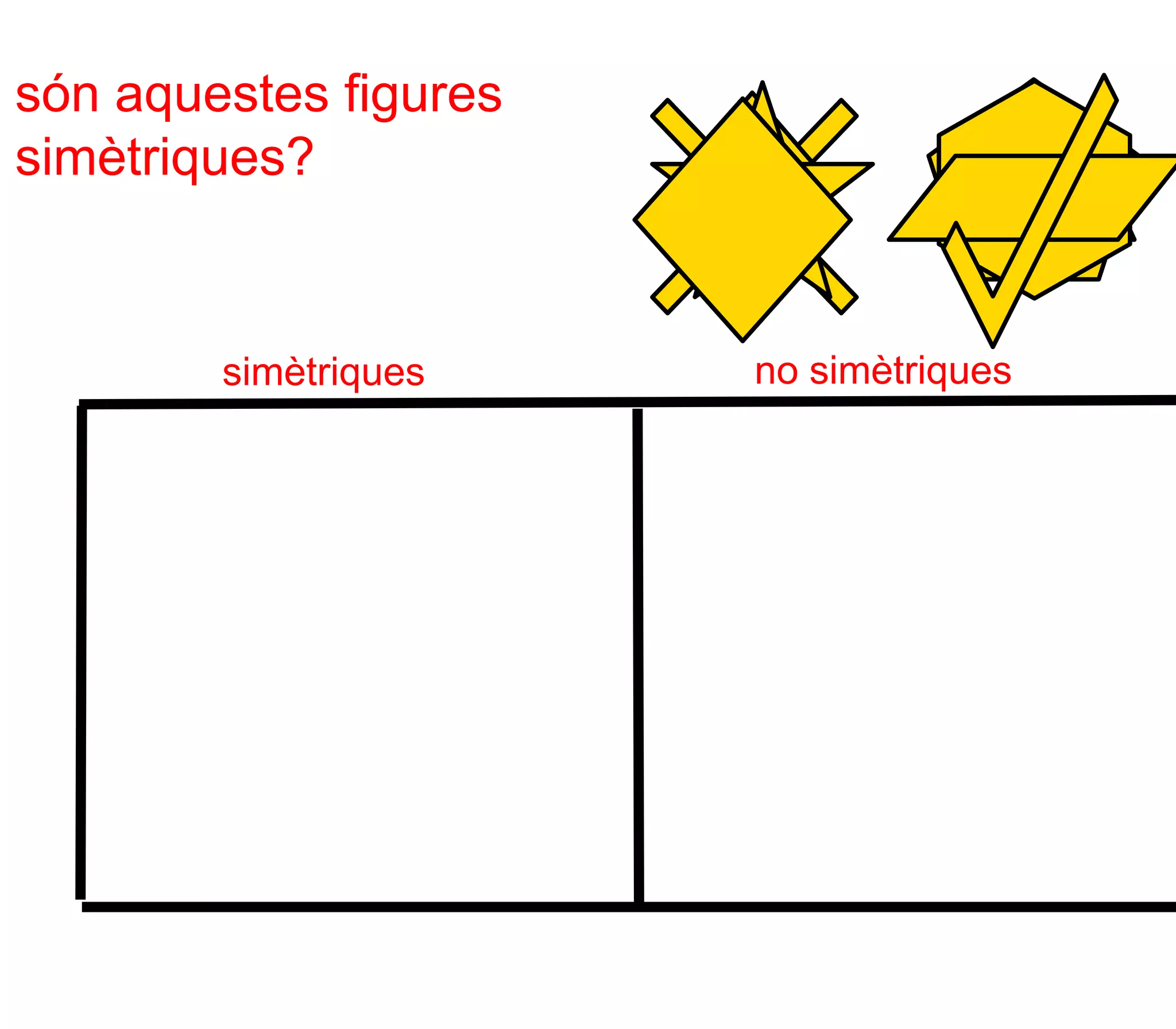 són aquestes figures
simètriques?


        simètriques    no simètriques
 