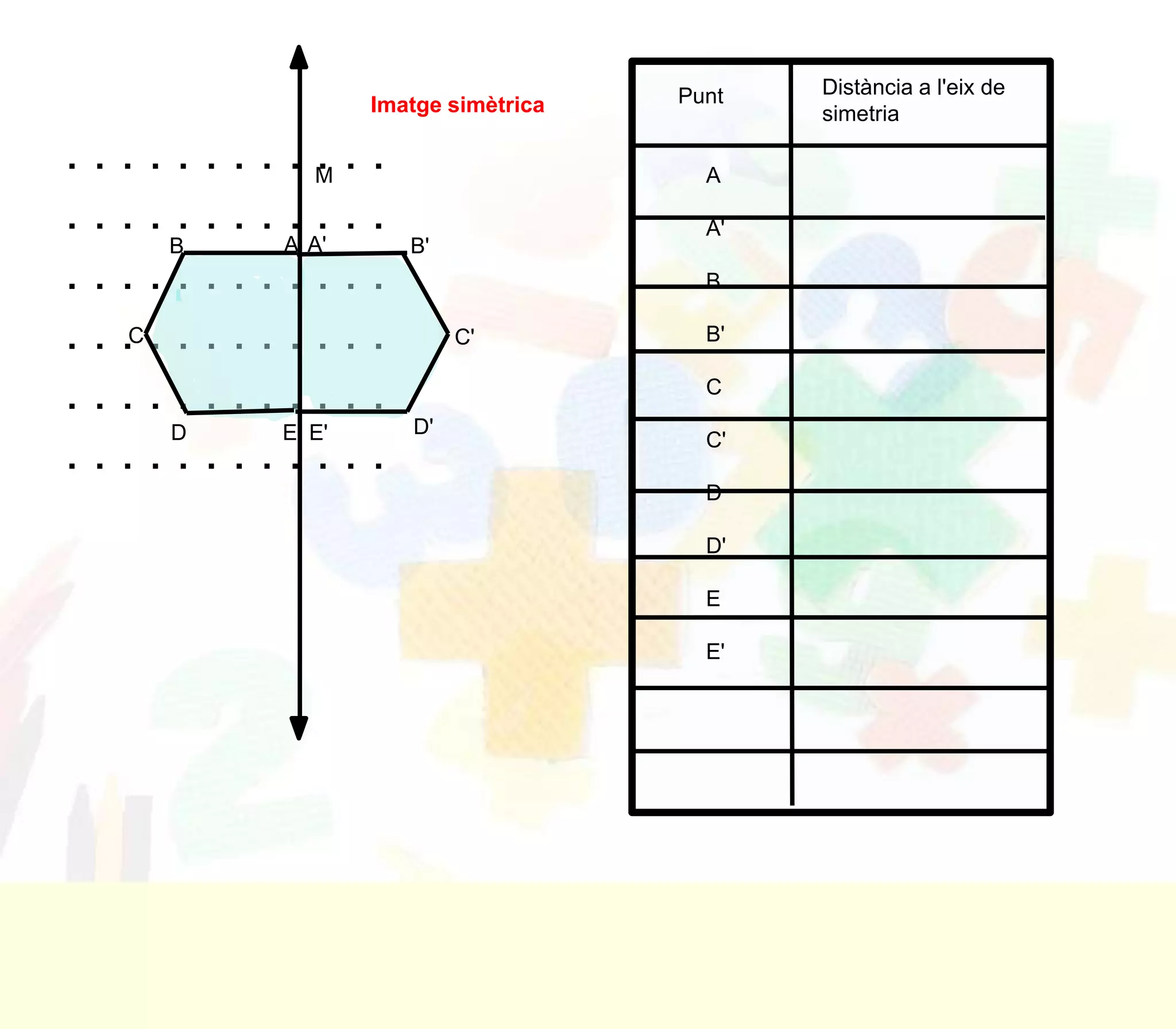 Punt   Distància a l'eix de
                       Imatge simètrica          simetria

. . . . . . . . .M. .
                    .                       A

. . . . B. . . . A A' . .
                 ..         B'
                                            A'

............                                B

. . .C . . . . . . . . .         C'         B'


............                                C

         D       E E'       D'
                                            C'
............
                                            D

                                            D'

                                            E

                                            E'
 