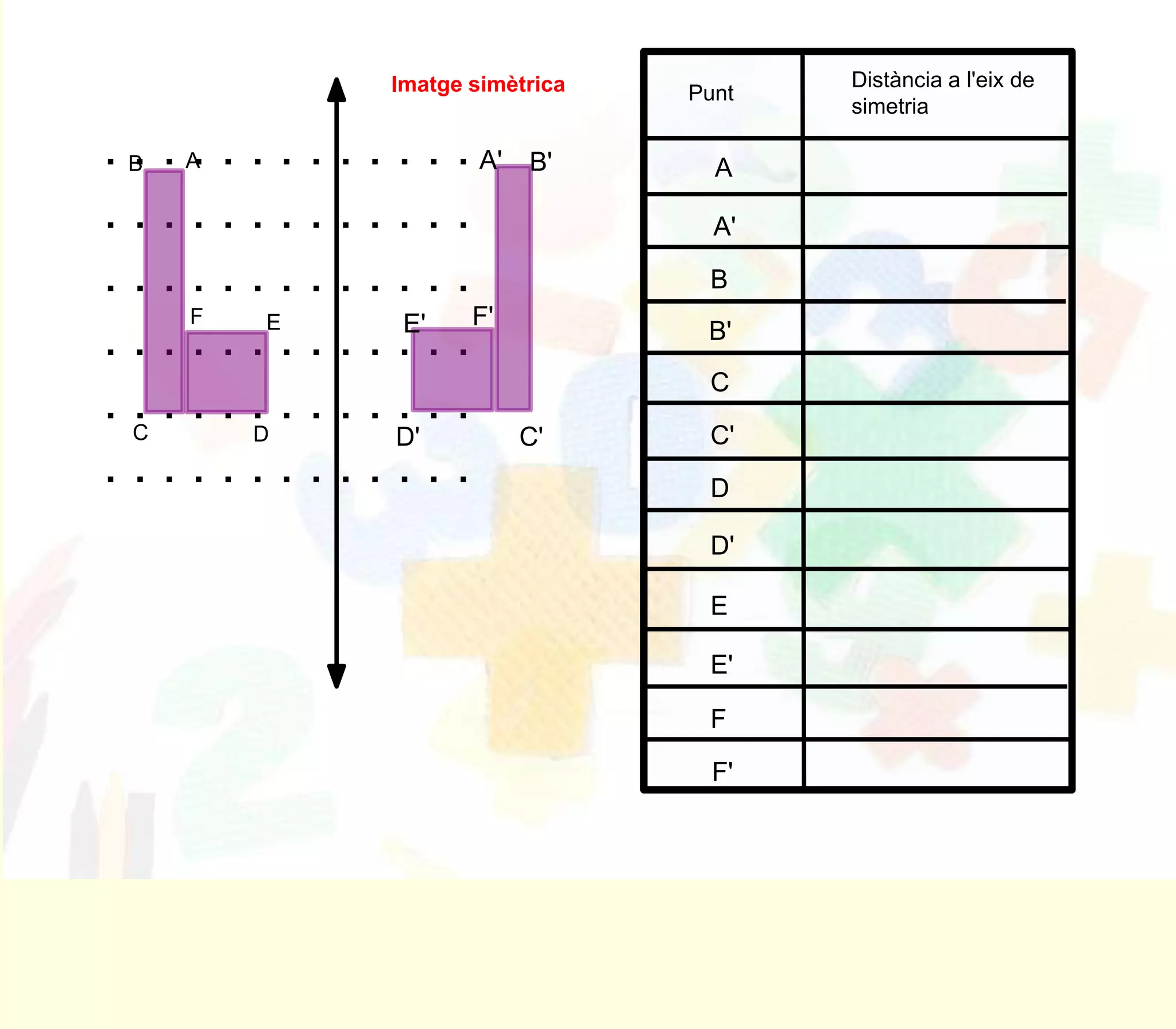 Imatge simètrica          Distància a l'eix de
                                         Punt
                                                simetria

. B. . A. . . . . . . . . .       B'       A
.............                              A'

.............                             B
        F    E        E'    F'
.............                             B'
                                          C
.C...........
   .        D                             C'
                      D'         C'
.............                             D

                                          D'

                                          E

                                          E'

                                          F

                                           F'
 