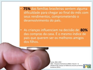 • das famílias brasileiras sentem alguma dificuldade para chegar ao final do mês com seus rendimentos, comprometendo o desenvolvimento do país. 
•As crianças influenciam na decisão de das compras da casa. É o mesmo índice de pais que querem ser os melhores amigos dos filhos. 
Fontes: IBGE, 2010 
IBGE – Pesquisa InterScience (2003) / Viacom – A influência das crianças no hábito de consumo as famílias brasileiras (2011) 
75% 
80%  