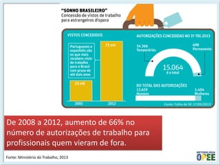 De 2008 a 2012, aumento de 66% no número de autorizações de trabalho para profissionais quem vieram de fora. 
Fonte: Folha de SP, 17/05/2013 
Fonte: Ministério do Trabalho, 2013  