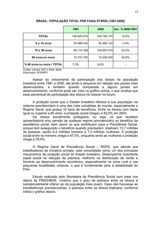 BRASIL: POPULAÇÃO TOTAL POR FAIXA ETÁRIA (1991-2000) 
12 
1991 2000 Var. % 2000/1991 
TOTAL 146.825.475 169.799.170 15,6% 
0 a 14 anos 50.988.432 50.266.122 -1,4% 
15 a 59 anos 85.114.338 104.997.019 23,4% 
60 anos ou mais 10.722.705 14.536.029 35,6% 
% 60 anos ou mais / TOTAL 7,3% 8,6% - 
Fontes: Censos 1991 e 2000, IBGE. 
Elaboração: SPS/MPS 
Apesar do crescimento da participação dos idosos na população 
brasileira entre 1991 e 2000, ela ainda é pequena em relação aos países mais 
desenvolvidos, e também quando comparada a alguns países em 
desenvolvimento, conforme pode ser visto no gráfico acima, o que sinaliza que 
esse percentual de participação dos idosos irá crescer no futuro. 
A proteção social que o Estado brasileiro oferece à sua população via 
sistema previdenciário é uma das mais completas do mundo, especialmente o 
Regime Geral, que possui 10 tipos de benefícios. Entre os idosos com idade 
igual ou superior a 60 anos, a proteção social chegou a 82,0% em 2003. 
Os idosos socialmente protegidos, ou seja, os que recebem 
aposentadoria e/ou pensão de qualquer regime previdenciário ou benefício da 
assistência social, bem assim os que contribuem para a Previdência Social, 
porque tem assegurado o benefício quando precisarem, totalizam 13,7 milhões 
de pessoas, sendo 6,4 milhões homens e 7,3 milhões mulheres. A proteção 
social entre os homens chega a 87,0%, enquanto entre as mulheres a proteção 
chega a 78,0%. 
O Regime Geral de Previdência Social – RGPS, que atende aos 
trabalhadores da iniciativa privada, está consolidado como um dos principais 
mecanismos de proteção social do Estado brasileiro. Desempenha importante 
papel social na redução da pobreza, melhoria na distribuição de renda e 
fomento ao desenvolvimento econômico, especialmente na zona rural e nas 
pequenas localidades urbanas, o que é fundamental para a estabilidade do 
País. 
Estudo realizado pela Secretaria de Previdência Social com base nos 
dados da PNAD/IBGE, mostrou que o grau de pobreza entre os idosos é 
substancialmente inferior ao da população mais jovem. Caso não houvesse as 
transferências previdenciárias, a pobreza entre os idosos triplicaria, conforme 
indica o gráfico abaixo. 
 