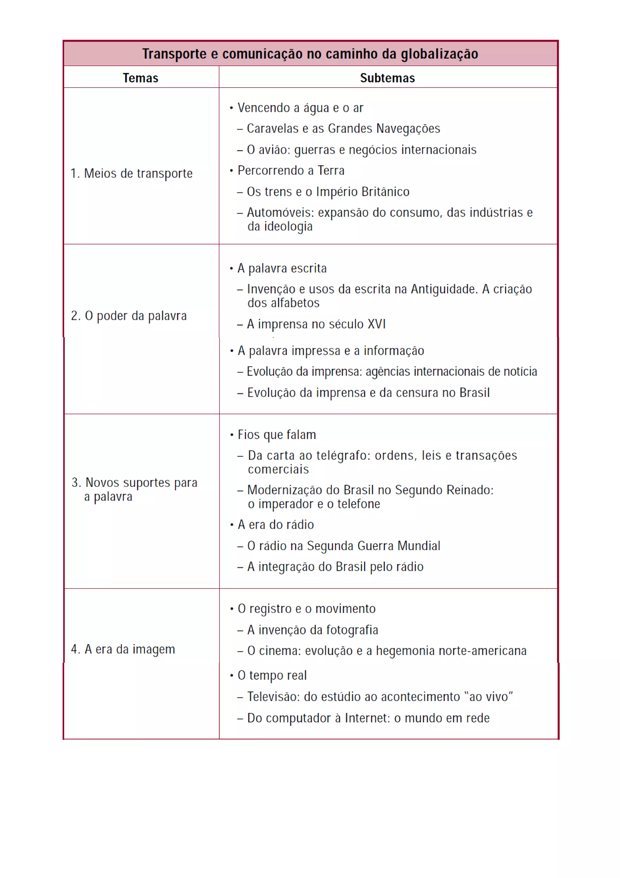 Eixos temáticos história