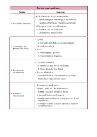 Eixos temáticos história