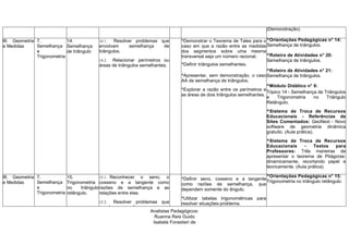 (Demonstração).
III. Geometria
e Medidas
7.
Semelhança
e
Trigonometria
14.
Semelhança
de triângulo
14.1. Resolver problemas que
envolvam semelhança de
triângulos.
14.2. Relacionar perímetros ou
áreas de triângulos semelhantes.
^Demonstrar o Teorema de Tales para o
caso em que a razão entre as medidas
dos segmentos sobre uma mesma
transversal seja um número racional.
^Definir triângulos semelhantes.
^Apresentar, sem demonstração, o caso
AA de semelhança de triângulos.
^Explorar a razão entre os perímetros e
as áreas de dois triângulos semelhantes.
^Orientações Pedagógicas n° 14:
Semelhança de triângulos.
^Roteiro de Atividades n° 20:
Semelhança de triângulos.
^Roteiro de Atividades n° 21:
Semelhança de triângulos.
^Módulo Didático n° 6:
Tópico 14 - Semelhança de Triângulos
e Trigonometria no Triângulo
Retângulo.
^Sistema de Troca de Recursos
Educacionais - Referências de
Sites Comentados: GeoNext - Novo
software de geometria dinâmica
gratuito. (Aula prática).
^Sistema de Troca de Recursos
Educacionais - Textos para
Professores: Três maneiras de
apresentar o teorema de Pitágoras:
dinamicamente, recortando papel e
teoricamente. (Aula prática).
III. Geometria
e Medidas
7.
Semelhança
e
Trigonometria
15.
Trigonometria
no triângulo
retângulo.
15.1. Reconhecer o seno, o
cosseno e a tangente como
razões de semelhança e as
relações entre elas.
15.2. Resolver problemas que
envolvam as razões
^Definir seno, cosseno e a tangente
como razões de semelhança, que
dependem somente do ângulo.
^Utilizar tabelas trigonométricas para
resolver situações-problema.
^Orientações Pedagógicas n° 15:
Trigonometria no triângulo retângulo.
Analistas Pedagógicos:
Ruanna Reis Guido
Isabela Forastieri de
Carvalho
 