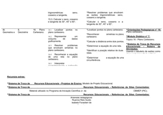 trigonométricas: seno,
cosseno e tangente.
15.3. Calcular o seno, cosseno
e tangente de 30°, 45° e 60°.
^Resolver problemas que envolvam
as razões trigonométricas: seno,
cosseno e tangente.
^Calcular o seno, cosseno e a
tangente de 30°, 45° e 60°.
III.
Geometria e
Medidas
8.
Geometria
Analítica
16. Plano
Cartesiano.
16.1. Localizar pontos no
plano cartesiano.
16.2. Representar um
conjunto de dados
graficamente.
16.3. Resolver problemas
que envolvam simetrias no
plano cartesiano.
16.4. Reconhecer a equação
de uma reta no plano
cartesiano.
16.5. Interpretar
geometricamente a inclinação
de uma reta.
^Localizar pontos no plano cartesiano.
^Reconhecer simetrias no plano
cartesiano.
^Calcular a distância entre dois pontos.
^Determinar a equação de uma reta.
^Identificar a posição relativa de duas
retas.
^Determinar a equação de uma
circunferência.
^Orientações Pedagógicas n° 16:
Plano cartesiano.
^Módulo Didático n° 7:
Tópico 16 - Plano Cartesiano.
^Sistema de Troca de Recursos
Educacionais - Roteiro de
Atividades:
Usando o tabuleiro de xadrez como
plano cartesiano (Aula prática).
Recursos extras:
^Sistema de Troca de Recursos Educacionais - Projetos de Ensino: Modelo de Projeto Educacional.
^Sistema de Troca de Recursos Educacionais - Referências de Sites Comentados:
Material utilizado no Programa de Iniciação Científica Jr. da OBMEP (PIC).
^Sistema de Troca de Recursos Educacionais - Referências de Sites Comentados:
A história do número 1. (Análise de obras artísticas e literárias).
^Sistema de Troca de Recursos Educacionais - Referências de Sites Comentados:
Domínio Público. (Análise de obras artísticas e literárias).
Ariansias redagógicos:
Ruanna Reis Guido
Isabela Forastieri de
Carvalho
 