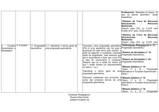 Professores: Resposta do tópico “O
aue os alunos aprontam”. (Aula
expositiva).
^Sistema de Troca de Recursos
Educacionais - Recursos
Multimídia:
Arquivo para ZUL ou C.A.R com
função do 2° grau. (Aula prática).
^Sistema de Troca de Recursos
Educacionais - Recursos
Multimídia:
Arquivo para ZUL ou C.A.R com
função do 2° grau. (2° caso). (Aula
prática).II. Funções
Elementares e
Modelagem
5. Funções 11. Progressão
Geométrica
11.1. Identificar o termo geral de
uma progressão geométrica.
^Conceito: Uma progressão geométrica
(PG) é uma sequência (an) na qual o
quociente de cada termo pelo anterior, a
partir do segundo, é constante, chamada
razão da progressão. Vale observar que
isso é equivalente a dizer que numa PG
a taxa de crescimento é constante.
Observe que se a razão for menor do
que 1 então haverá um decrescimento
ou seja an < an+i.
^Identificar o termo geral de uma
progressão geométrica.
^Resolver problemas que envolvam a
soma dos primeiros termos de uma
progressão geométrica.
^Orientações Pedagógicas n° 11:
Progressão Geométrica.
^Roteiro de Atividades n° 16:
Progressão Geométrica.
^Roteiro de Atividades n° 25:
Progressão Geométrica.
^Módulo Didático n° 14:
Tópico 11 e 12 - Progressão
Geométrica e Funções Exponenciais -
Parte 1
^Módulo Didático n° 15:
Tópico 11 e 12 - Progressão
Geométrica e Funções Exponenciais -
Parte 2
^Módulo Didático n° 16:
Tópico 11 e 12 - Progressão
Geométrica e Funções Exponenciais -
Parte 3
Analistas Pedagógicos:
Ruanna Reis Guido
Isabela Forastieri de
Carvalho
 