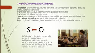 Modelo Epistemológico Empirista
- Professor: conhecedor do assunto, transmite seu conhecimento de forma direta ao
ensina/transmite conteúdo.
O professor acredita que o conhecimento possa ser transmitido
O professor introduz o conhecimento
- Aluno: receptor passivo de informações, cumpridor de regras, aprende, tabula rasa.
- Modelo de aprendizagem: centrado na repetição, silencio
Reprodução de uma ideologia -> autoritarismo, coação, subserviência, morte da
S O
O Sujeito é o elemento conhecedor,
centro do conhecimento
O Objeto – meio físico e social
O conhecimento (conteúdo) e a
capacidade de conhecer (estrutura)
vem do meio físico e social
 