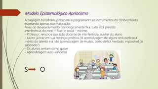 Modelo Epistemológico Apriorismo
A bagagem hereditária já traz em si programados os instrumentos do conhecimento
esperando apenas sua maturação.
Fases do desenvolvimento cronologicamente fixa, tudo está previsto
Interferência do meio – físico e social - mínimo
- Professor: renuncia sua ação docente de interferência, auxiliar do aluno
- Aluno: já traz em sua herança genética (“A aprendizagem de alguns será explicada
mérito do talento e a não aprendizagem de muitos, como déficit herdado, impossível de
superado.”)
- Os alunos sentam como quiser
- Aprendizagem auto-suficiente
S O
 