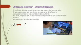 Pedagogia relacional – Modelo Pedagógico
O professor além de ensinar, aprende o que o aluno já construiu até o
O aluno aprende o que o professor tem a ensinar, desafiando a
de sua consciência ou provocando um desequilíbrio
Há assim, respostas em duas dimensões complementares: em conteúdo e em
estrutura.
Aprendizagem através da construção
A P
 