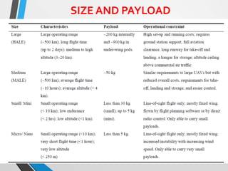 SIZE AND PAYLOAD
 