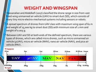 WEIGHT ANDWINGSPAN
Hassanalian and Abdelkefi (2017) classified the drone range in size from vast
fixed-wing unmanned air vehicle (UAV) to smart dust (SD), which consists of
many tiny micro-electro-mechanical systems including sensors or robots.
A spread spectrum of drones from UAV class with maximum wing span of 61 m
and weight of 15,000 kg to smart dust (SD) with minimum size of 1 mm and
weight of 0.005 g.
Between UAV and SD at both ends of the defined spectrum, there are various
types of drones, which are called micro drones, such as micro unmanned air
vehicle (μUAV), micro air vehicle (MAV), nano air vehicle (NAV), and pico air
vehicle (PAV) .
 