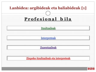 Lanbidea: argibideak eta baliabideak [1]


       Profesional b ila
 
