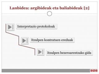 Lanbidea: argibideak eta baliabideak [2]



   Interpretazio protokoloak



            Itzulpen kontratuen ereduak


                      Itzulpen bezeroarentzako gida
 