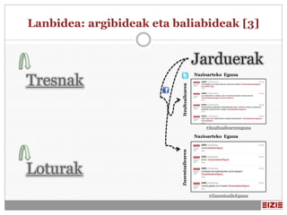 Lanbidea: argibideak eta baliabideak [3]


                                            Jarduerak
Tresnak
                                            Nazioarteko Eguna




                          Itzultzailearen
                                                #itzultzaileareneguna

                                            Nazioarteko Eguna




                          Zuzentzailearen
Loturak
                                                 #ZuzentzaileEguna
 