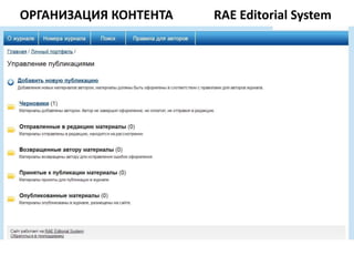 ОРГАНИЗАЦИЯ КОНТЕНТА   RAE Editorial System
 