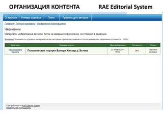 ОРГАНИЗАЦИЯ КОНТЕНТА   RAE Editorial System
 