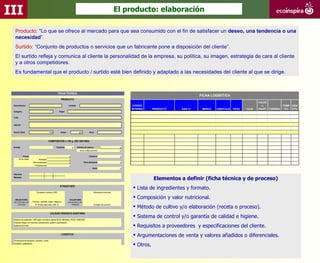 III                                                                                                                             El producto: elaboración

  Producto: “Lo que se ofrece al mercado para que sea consumido con el fin de satisfacer un deseo, una tendencia o una
  necesidad”.
  Surtido: “Conjunto de productos o servicios que un fabricante pone a disposición del cliente”.
  El surtido refleja y comunica al cliente la personalidad de la empresa, su política, su imagen, estrategia de cara al cliente
  y a otros competidores.
  Es fundamental que el producto / surtido esté bien definido y adaptado a las necesidades del cliente al que se dirige.



                                                          FICHA TECNICA
                                                                                                                                                                    FICHA LOGISITICA
                                                              PRODUCTO
                                                                                                                                                                                                       CAJAS
 Denominación                                                         Variedad                                                        CODIGO                                                             x               TEMP    VIDA
                                                                                                                                     INTERNO    PRODUCTO   EAN 13    MARCA   UNID/CAJA   PESO   CAJA   PALET   TARRINA    (ºC)   UTIL
 Categoría                                                 Origen


 Color


 Aspecto


 Azúcar (ºbrix)                                ºbrix         Acidez                g/ml          Otros



                                             COMPOSICIÓN x 100 g (RD 390/1992)

 Energía                                                Proteínas          g.    Hidratos de carbono                             g
                                                                                    de los cuales azúcares                       g

              Grasas                                                   g                        Colesterol                       g
         de las cuales           Saturadas                             g
                          Monoinsaturadas                              g                  Fibra alimentaria                      g
                           Poliinsaturadas                             g
                                                                                                     Sodio                       g

 Vitaminas
 Minerales
                                                                                                                                                Elementos a definir (ficha técnica y de proceso)
                                                             ETIQUETADO
                                                                                                                                      Lista de ingredientes y formato.
                              Envasador (nombre y RSI)                                                Información nutricional


  OBLIGATORIO                                                          VOLUNTARIO
                                                                                                                                      Composición y valor nutricional.
 (RD 2182/1984 y RD      Producto, variedad, origen, categoría.       (RD 930/1992 y RD


                                                                                                                                      Método de cultivo y/o elaboración (receta o proceso).
     1334/1999)             Nº de lote, peso neto, EAN 13                1669/2009)                   Consejos de consumo



                                                CALIDAD HIGIENICO SANITARIA
                                                                                                                                      Sistema de control y/o garantía de calidad e higiene.
 Residuos de pesticidas. LMR según normativa vigente R(CE) 396/2005 y R(CE) 1669/2009
 Producto íntegro, sin manchas, podredumbre, golpes o quemaduras,
 Ausencia de moho.                                                                                                                    Requisitos a proveedores y especificaciones del cliente.
                                                              LOGISTICA
                                                                                                                                      Argumentaciones de venta y valores añadidos o diferenciales.
 Temperatura de transporte, almacén y venta.
 Encajado y paletización
                                                                                                                                      Otros.
 