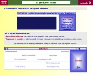 III                                                      El producto: venta

 Características de un surtido para poner a la venta

                         EXTENSIÓN: cantidad de necesidades que el surtido es capaz de satisfacer.


                                                                                                CAPACIDAD DE
                                                                                                  ELECCION:
                                                                                                   Variedad de
                                                                                                opciones que el
                                                                                                surtido ofrece al
                                                                                                cliente por cada
                                                                                                    necesidad

  En el sector de alimentación:
   Extensión o cobertura: necesidad de carne, pescado, fruta, huevos, pasta, pan, etc.
   Capacidad de elección en cada necesidad: formatos, marcas, precios, calidades, presentaciones, sabores, etc.


                 La combinación de ambos parámetros cubre los distintos tipos de negocio hoy día.


  (-)                                                       Cobertura                                                (+)
  Tienda especializada                                                                          Gran almacén


                              Superficie especializada                     Hipermercado


                  Comercio tradicional                   Mercado y supermercado
                                                                                                                    Elección
                                                                       Tienda de conveniencia


                   Tienda de barrio                                     Tienda de descuento
                                                                                                                      (-)
 