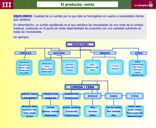 III                                                     El producto: venta


      EQUILIBRIO: Cualidad de un surtido por la que éste es homogéneo en cuanto a necesidades cliente
      que satisface.
      En alimentación, un surtido equilibrado es el que satisface las necesidades de una cesta de la compra
      habitual, existiendo en el punto de venta disponibilidad de productos con una variedad suficiente en
      todas las necesidades.
      Un ejemplo:

                                                                      DESAYUNO

          CEREALES                                 BOLLERÍA                                    BEBIDAS                         OTROS



          Copos de maíz                                                                                                         Cacaos
                                 Galletas maria                                                                             Crema de cacao
         Copos de avena                                        Plum cake         Leche
                                     Pastas                                                                Té, café
         Mezclas, muesli                                      Magdalenas     Bebidas de soja                                  Miel, azúcar
                                 Galletas choco                                                           Infusiones
          Barritas cereal                                      Palmeras          Zumos                                        Mermelada
                                 Galletas cereal                                                                               Yogures
          Arroz inflado
                                                                                                                            Elaborados soja




                                                                    COMIDA / CENA

             ARROZ, PASTA          PRODUCTOS              PRODUCTOS
                                                                              BEBIDAS                    PANES             OTROS
               LEGUMBRES             ANIMALES                 VEGETALES


              Macarrón, fideos                                                                                          Caldos, salsas
                                        Carnes           Frutas, verduras        Vino              Pan de molde
               Garbanzo, soja                                                                                           Aceite, vinagre
                                 Quesos, huevos                Conservas      Cerveza               Pan tostado
                Judía, lenteja                                                                                         Platos preparados
                    Arroces          Elaborados               Frutos secos       Sidra                    Pan           Elaborados soja
 
