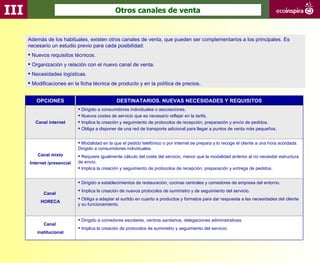 III                                             Otros canales de venta


      Además de los habituales, existen otros canales de venta, que pueden ser complementarios a los principales. Es
      necesario un estudio previo para cada posibilidad:
       Nuevos requisitos técnicos.
       Organización y relación con el nuevo canal de venta.
       Necesidades logísticas.
       Modificaciones en la ficha técnica de producto y en la política de precios.


         OPCIONES                               DESTINATARIOS. NUEVAS NECESIDADES Y REQUISITOS
                              Dirigido a consumidores individuales o asociaciones.
                              Nuevos costes de servicio que es necesario reflejar en la tarifa.
         Canal internet       Implica la creación y seguimiento de protocolos de recepción, preparación y envío de pedidos.
                              Obliga a disponer de una red de transporte adicional para llegar a puntos de venta más pequeños.


                              Modalidad en la que el pedido telefónico o por internet se prepara y lo recoge el cliente a una hora acordada.
                             Dirigido a consumidores individuales.
          Canal mixto         Requiere igualmente cálculo del coste del servicio, menor que la modalidad anterior al no necesitar estructura
      Internet /presencial   de envío.
                              Implica la creación y seguimiento de protocolos de recepción, preparación y entrega de pedidos.


                              Dirigido a establecimientos de restauración, cocinas centrales y comedores de empresa del entorno.
                              Implica la creación de nuevos protocolos de suministro y de seguimiento del servicio.
             Canal
                              Obliga a adaptar el surtido en cuanto a productos y formatos para dar respuesta a las necesidades del cliente
           HORECA
                             y su funcionamiento.


                              Dirigido a comedores escolares, centros sanitarios, delegaciones administrativas.
             Canal
                              Implica la creación de protocolos de suministro y seguimiento del servicio.
          institucional
 