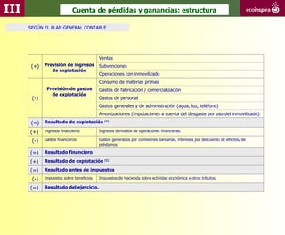 III                         Cuenta de pérdidas y ganancias: estructura

      SEGÚN EL PLAN GENERAL CONTABLE




                                          Ventas
      (+)    Previsión de ingresos        Subvenciones
                de explotación
                                          Operaciones con inmovilizado
                                          Consumo de materias primas
              Previsión de gastos         Gastos de fabricación / comercialización
                de explotación
       (-)                                Gastos de personal
                                          Gastos generales y de administración (agua, luz, teléfono)
                                          Amortizaciones (imputaciones a cuenta del desgaste por uso del inmovilizado).
      (=)    Resultado de explotación (1)

      (+)    Ingresos financieros         Ingresos derivados de operaciones financieras.

       (-)   Gastos financieros           Gastos generados por comisiones bancarias, intereses por descuento de efectos, de
                                          préstamos.

      (=)    Resultado financiero

      (+)    Resultado de explotación (1)

      (=)    Resultado antes de impuestos

       (-)   Impuestos sobre beneficios   Impuestos de Hacienda sobre actividad económica y otros tributos.

      (=)    Resultado del ejercicio.
 
