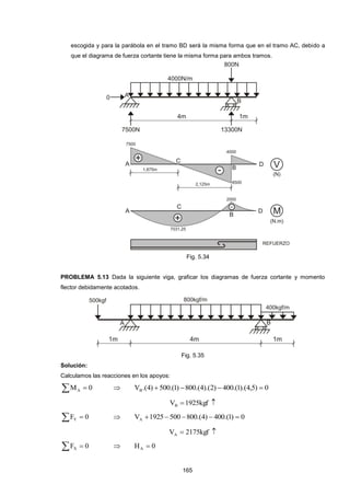 165
escogida y para la parábola en el tramo BD será la misma forma que en el tramo AC, debido a
que el diagrama de fuerza cortante tiene la misma forma para ambos tramos.
Fig. 5.34
PROBLEMA 5.13 Dada la siguiente viga, graficar los diagramas de fuerza cortante y momento
flector debidamente acotados.
Fig. 5.35
Solución:
Calculamos las reacciones en los apoyos:
  0MA  0)5,4).(1.(400)2).(4.(800)1.(500)4.(VB 
 kgf1925VB
  0FY  0)1.(400)4.(8005001925VA 
 kgf2175VA
  0FX  0HA 
 