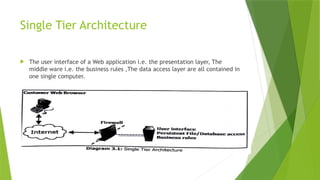 Single Tier Architecture
 The user interface of a Web application i.e. the presentation layer, The
middle ware i.e. the business rules ,The data access layer are all contained in
one single computer.
 