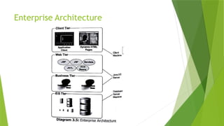 Enterprise Architecture
 