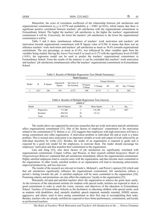 IJERE ISSN: 2252-8822 
The Roles of Teachers' Work Motivation and Teachers' Job Satisfaction in the .... (Fatwa Tentama)
43
Meanwhile, the score of correlation coefficient of the relationship between job satisfaction and
organizational commitment (rx2v) is 0.570 and probability p = 0.001 (p<0.01), which means that there is
significant positive correlation between teachers’ job satisfaction with the organizational commitment in
Extraordinary School. The higher the teachers’ job satisfaction is, the higher the teachers’ organizational
commitment it will be. Conversely, the lower the teachers’ job satisfaction is, the lower the organizational
commitment it will be.
Table 5 and 6 show simultaneous influence of teachers’ work motivation and teachers’ job
motivation towards organizational commitment with R Square value of 0.386. It means that there was an
influence teachers’ work motivation and teachers’ job satisfaction as much as 38.6% towards organizational
commitment. The rest percentage, as much as 61.4%, was influenced by other variables apart from the
variables being studied. Having the Anova Test result F as much as 8.173 with the significance level of 0.002
(<0.01), the regression model can be used to predict the teachers’ organizational commitment in
Extraordinary School. From the results of the analysis, it can be concluded that teachers’ work motivation
and teachers’ job satisfaction simultaneously affect the teachers’ organizational commitment in Extraordinary
School.
Table 5. Results of Multiple Regression Test (Model Summary)
Model Summary
Model R R Square
Adjusted R
Square
Std. Error of
the Estimate
Change Statistics
R Square
Change
F Change df1 df2 Sig. F Change
1 .621a
.386 .339 4.372 .386 8.173 2 26 .002
Table 6. Results of Multiple Regression Test (Anova)
ANOVAb
Model Sum of Squares Df Mean Square F Sig.
1 Regression 312.400 2 156.200 8.173 .002a
Residual 496.910 26 19.112
Total 809.310 28
The results above are supported by previous researches that are work motivation and job satisfaction
affect organizational commitment [31]. One of the factors of employees’ commitment is the motivation
related to the commitment [17]. Burton et al., [32] suggests that employees with high motivation will have a
strong commitment also tothe organization. A motivation problem in individual life and at work is a basic
problem. This is normal since motivation is an important variable at work and output of work achieved by an
individual anywhere he works [22]. Besides, the leader of an organization is required to guide and is
expected be a good role model for the employees, to motivate them. The leader should encourage his
employees’ motivation and thus manifest their commitment to the organization.
Lam and Zang [33], who show factors of job satisfaction are significantly correlated with
organizational commitment. Colquit, LePine, and Wesson, in their research entitled Integrative Model of
Organizational Behavior explained that job satisfaction immediately affects the organizational commitment.
Highly satisfied employees tend to concern more with the organization, and thus become more committed to
the organization. In other words, satisfied workers in an organization will lead to increasing achievement,
improved productivity, and less turn over.
The results of the research are relevant to Gunlu’s, Mehmed’s, and Percin’s opinion [24] which said
that job satisfaction significantly influence the organizational commitment. Job satisfaction reflects a
person’s feeling towards the job. A satisfied employee will be more committed to the organization [34].
Promising salaries and promotions can also affect the employees’ loyalty to the organization [35].
Maximally otivated and satisfied teachers allow the organization to achieve the goals more easily.
As the resources of the educational institute for students with special needs, teachers are expected to show a
good commitment in order to reach the vision, mission, and objectives of the education in Extraordinary
School. Teachers of Extraordinary Schools as the facilitators in educating children with special needs, such
as students with disabilities, deaf, mentally disabled, speech impaired, mentally retarded, ADHD, autism,
aggressive, and others, need to have strong commitment as their first step in accomplishing their tasks.
Besides, teachers who are already certified are expected to have better performance, commitment, and loyalty
as professional teachers.
 