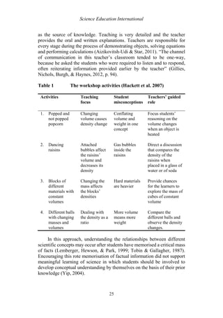 Science Education International
25
as the source of knowledge. Teaching is very detailed and the teacher
provides the oral and written explanations. Teachers are responsible for
every stage during the process of demonstrating objects, solving equations
and performing calculations (Aizikovitsh-Udi & Star, 2011). “The channel
of communication in this teacher’s classroom tended to be one-way,
because he asked the students who were required to listen and to respond,
often reiterating information provided earlier by the teacher” (Gillies,
Nichols, Burgh, & Haynes, 2012, p. 94).
Table 1 The workshop activities (Hackett et al. 2007)
Activities Teaching
focus
Student
misconceptions
Teachers’ guided
role
1. Popped and
not popped
popcorn
Changing
volume causes
density change
Conflating
volume and
weight in one
concept
Focus students’
reasoning on the
volume changes
when an object is
heated
2. Dancing
raisins
Attached
bubbles affect
the raisins’
volume and
decreases its
density
Gas bubbles
inside the
raisins
Direct a discussion
that compares the
density of the
raisins when
placed in a glass of
water or of soda
3. Blocks of
different
materials with
constant
volumes
Changing the
mass affects
the blocks’
densities
Hard materials
are heavier
Provide chances
for the learners to
explore the mass of
cubes of constant
volume
4. Different balls
with changing
masses and
volumes
Dealing with
the density as a
ratio
More volume
means more
weight
Compare the
different balls and
observe the density
changes.
In this approach, understanding the relationships between different
scientific concepts may occur after students have memorised a critical mass
of facts (Lemberger, Hewson, & Park, 1999; Tobin & Gallagher, 1987).
Encouraging this rote memorisation of factual information did not support
meaningful learning of science in which students should be involved to
develop conceptual understanding by themselves on the basis of their prior
knowledge (Yip, 2004).
 