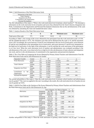 Journal of Education and Training Studies Vol. 6, No. 3; March 2018
189
Table 2. Sub-Dimensions of the Work Motivation Scale
Dimensions of the Scale Χ SD
Team Cohesion 9.05 2.65
Integration into Work 9.50 2.35
Commitment to the Organization 6.65 2.08
Personal Development 7.33 2.25
The first sub-problem of the study is “What is the work motivation level of primary school teachers?”. The descriptive
information on the work motivation levels of teachers and scores they obtained from the Team Cohesion, Integration into
Work, Commitment to the Organization and Personal Development dimensions that are the sub-dimensions of the scale
was obtained by calculating the mean and standard deviation values.
Table 3. Analysis Results of the Work Motivation Scale
N X sd Minimum score Maximum score
Total score of the scale 371 41.84 10.32 18 90
According to Table 3, the average of the scores obtained by the participants from the work motivation scale is 41.84,
and the standard deviation is 10.32. The minimum score that can be obtained from the scale is 18, and the maximum
score is 90. Accordingly, the scores between 18 and 42 were interpreted as the low level of motivation, scores between
43 and 66 were interpreted as the intermediate level of motivation, and scores between 67 and 90 were interpreted as
the high level of motivation. In the light of this information, it can be said that the work motivation of the participants
is at a low level. When the work motivation level of teachers and administrators was evaluated according to the
sub-dimensions of the scale, it was observed to be at a high level in the sub-dimension of team cohesion and integration
into work, and low in the sub-dimensions of commitment to the organization and personal development.
Table 4. The t-Test Table on Comparing the Scores Obtained by Primary School Teachers and Administrators from the
Work Motivation Scale and Its Sub-Dimensions by Gender
Dependent Variable Gender N ̅ Sd t p
Work Motivation Female 221 41.4389 9.70764 -.923 .357
Male 150 42.4467 11.16775
Team Cohesion Female 221 9.0498 2.51582 -.036 .971
Male 150 9.0600 2.85260
Integration into Work Female 221 9.3303 2.25518 -1.758 .080
Male 150 9.7667 2.47516
Commitment to the
Organization
Female 221 6.6290 1.92540 -.291 .771
Male 150 6.6933 2.31408
Personal Development Female 221 7.1719 2.14843 -1.657 .098
Male 150 7.5667 2.39523
The second sub-problem of the study is “does the work motivation level of primary school teachers and administrators
vary by gender?” The t-test was applied to this end. According to the results, the work motivation levels of teachers do not
vary by gender (p>0.05).
Table 5. ANOVA Test Table on the Variation of the Scores Obtained by Primary School Teachers and Administrators from
the Work Motivation Scale and Its Sub-Dimensions by Age
Sum of Squares Sd Mean of Squares F p
Motivation Intergroup 462.798 4 115.699 1.087 .362
Intragroup 38943.445 366 106.403
Total 39406.243 370
Team Cohesion Intergroup 30.551 4 7.638 1.086 .363
Intragroup 2574.370 366 7.034
Total 2604.922 370
Integration into Work Intergroup 21.841 4 5.460 .986 .415
Intragroup 2026.892 366 5.538
Total 2048.733 370
Commitment to the Organization Intergroup 16.325 4 4.081 .935 .444
Intragroup 1597.514 366 4.365
Total 1613.838 370
Personal Development Intergroup 33.835 4 8.459 1.673 .156
Intragroup 1850.386 366 5.056
Total 1884.221 370
Another sub-problem of the study is “Does the work motivation of primary school teachers vary by age?” To find an
 