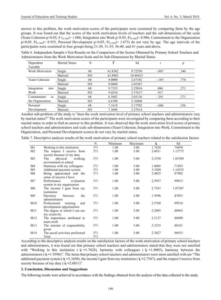Journal of Education and Training Studies Vol. 6, No. 3; March 2018
190
answer to this problem, the work motivation scores of the participants were examined by comparing them by the age
groups. It was found out that the scores of the work motivation levels of teachers and the sub-dimensions of the scale
(Team Cohesion p>0.05, F (4-366)= 1.086, Integration into Work p>0.05, F(4-366)= 0.986, Commitment to the Organization
p>0.05, F(4-366)= 0.935, Personal Development p>0.05, F(4-366)= 1.673) do not vary by age. The age intervals of the
participants were examined in four groups being 21-30, 31-35, 36-40, and 41 years and above.
Table 6. Independent Sample t-Test Results on the Comparison of the Scores Obtained by Primary School Teachers and
Administrators from the Work Motivation Scale and Its Sub-Dimensions by Marital Status
Dependent
Variable
Marital Status N ̅ Sd t p
Work Motivation Single 68 41.8382 9.72550 -.007 .340
Married 303 41.8482 10.46423
Team Cohesion Single 68 9.0000 2.67102 -.185 .774
Married 303 9.0660 2.65367
Integration into
Work
Single 68 9.7353 2.25016 .886 .271
Married 303 9.4554 2.37617 .917
Commitment to
the Organization
Single 68 6.5882 2.03136 -.291 .271
Married 303 6.6700 2.10408
Personal
Development
Single 68 7.1618 2.17592 -.686 .336
Married 303 7.3696 2.27614
Another sub-problem of the study is “does the work motivation level of primary school teachers and administrators vary
by marital status?” The work motivation scores of the participants were investigated by comparing them according to their
marital status in order to find an answer to this problem. It was observed that the work motivation level scores of primary
school teachers and administrators and scale sub-dimensions (Team Cohesion, Integration into Work, Commitment to the
Organization, and Personal Development scores) do not vary by marital status.
Table 7. Descriptive analysis results of the work motivation of primary school teachers related to the satisfaction factors
N Minimum Maximum Χ Sd
M1 Working in this institution 371 1.00 5.00 1.7628 .74458
M2 The respect I receive from
society because of my duty
371 1.00 5.00 2.6011 1.13775
M3 The physical working
environment at school
371 1.00 5.00 2.3558 1.03589
M4 Harmony with my colleagues 371 1.00 5.00 1.8005 .71893
M5 Additional payment system 371 1.00 5.00 3.3450 1.14353
M6 Being appreciated and the
sense of success I have
371 1.00 5.00 2.4825 .97902
M7 Performance evaluation
system in my organization
371 1.00 5.00 2.5957 .99913
M8 The income I gain from my
institution
371 1.00 5.00 2.7547 1.07387
M9 Harmony between the
administrators
371 1.00 5.00 1.9596 .87053
M10 Professional training and
development opportunities
371 1.00 5.00 2.5768 .99534
M11 The degree at which I can use
my creativity
371 1.00 5.00 2.2803 .88965
M12 The importance attributed to
team-work
371 1.00 5.00 2.3127 .88490
M13 The amount of responsibility
given
371 1.00 5.00 2.3235 .88101
M14 The social activities performed 371 1.00 5.00 2.3827 .96933
Total 371
According to the descriptive analysis results on the satisfaction factors of the work motivation of primary school teachers
and administrators, it was found out that primary school teachers and administrators stated that they were not satisfied
with “Working in this institution ( Χ =1.7628), harmony with colleagues ( Χ =1.8005), harmony between the
administrators (Χ =1.9596)”. The items that primary school teachers and administrators were most satisfied with are “The
additional payment system ( Χ =3.3450), the income I gain from my institution (Χ =2.7547), and the respect I receive from
society because of my duty (Χ =2.6011)”.
3. Conclusion, Discussion and Suggestions
The following results were achieved in accordance with the findings obtained from the analysis of the data collected in the study:
 
