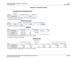 Information Systems Education Journal (ISEDJ) 19 (4)
ISSN: 1545-679X August 2021
©2021 ISCAP (Information Systems and Computing Academic Professionals) Page 89
https://isedj.org/; https://iscap.info
APPENDIX B: COMBINED COURSES
Variables Entered/Removeda
Model
Variables
Entered Variables Removed Method
1 participationb
. Enter
a. Dependent Variable: standardized as % of max score possible
b. All requested variables entered.
Model Summary
Model R R Square Adjusted R Square Std. Error of the Estimate
1 .805a
.648 .644 18.7685%
a. Predictors: (Constant), participation
ANOVAa
Model Sum of Squares df Mean Square F Sig.
1 Regression 63501.016 1 63501.016 180.270 .000b
Residual 34521.074 98 352.256
Total 98022.090 99
a. Dependent Variable: standardized as % of max score possible
b. Predictors: (Constant), participation
Coefficientsa
Model
Unstandardized Coefficients
Standardized
Coefficients
t Sig.
95.0% Confidence Interval for B
B Std. Error Beta Lower Bound Upper Bound
1 (Constant) -16.496 6.552 -2.518 .013 -29.498 -3.493
participation 1.094 .081 .805 13.426 .000 .932 1.255
a. Dependent Variable: standardized as % of max score possible
 