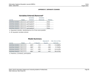 Information Systems Education Journal (ISEDJ) 19 (4)
ISSN: 1545-679X August 2021
©2021 ISCAP (Information Systems and Computing Academic Professionals) Page 90
https://isedj.org/; https://iscap.info
APPENDIX C: SEPARATE COURSES
Variables Entered/Removeda
course Model
Variables
Entered
Variables
Removed Method
2019Fall-CS3403 1 participationb
. Enter
2019Fall-CS3643 1 participationb
. Enter
2019Fall-CS4203 1 participationb
. Enter
2019Fall-CS4223 1 participationb
. Enter
a. Dependent Variable: standardized as % of max score possible
b. All requested variables entered.
Model Summary
course Model R R Square
Adjusted R
Square
Std. Error of the
Estimate
2019Fall-CS3403 1 .845a
.714 .703 17.6498%
2019Fall-CS3643 1 .966a
.933 .928 9.7440%
2019Fall-CS4203 1 .731a
.535 .518 12.4119%
2019Fall-CS4223 1 .682a
.465 .443 26.4172%
a. Predictors: (Constant), participation
 