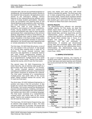 Information Systems Education Journal (ISEDJ) 19 (4)
ISSN: 1545-679X August 2021
©2021 ISCAP (Information Systems and Computing Academic Professionals) Page 81
https://isedj.org/; https://iscap.info
computer labs, did not use overhead projectors or
whiteboards, and streamed the session directly to
the students’ lab computers. All applications were
shared on the instructor’s desktop. Various
features of the videoconferencing software were
used to increase student participation. Students
could use annotation and drawing tools on the
shared desktop to ask questions, post comments,
and make annotations anonymously. The Chat
feature was used to post questions and
comments, and answers to instructor questions.
Finally, having students take over control over
mouse and keyboard was used to have students
demonstrate their understanding on the common
desktop. Regardless of online or local delivery, all
these techniques were used to lesser or greater
extent. Students in the face-to-face classes were
also allowed to participate remotely to maximize
attendance. No records were kept regarding local
or remote attendance for face-to-face classes.
The first class, CS 3403 Data Structures, is one of
the core classes in the curriculum. It was taught
as a virtual class meeting twice a week for 75
minutes. The course covered common data
structures and algorithms in Computer Science
and used Python programming projects to
illuminate the concepts. The final exam consisted
of a comprehensive multiple-choice test worth
40% of the course grade. Twenty-nine students
started the course, and 24 took the final exam.
The second class, CS 3643 Programming for
Cyber Security, was an elective class taught as a
face-to-face class twice weekly for 75 minutes.
The course covered general cybersecurity
concepts and problems and used virtual machines
with Python programs to illustrate the material.
The final exam consisted of a comprehensive
multiple-choice test worth 40% of the course
grade. Fifteen students started the course, and
11 took the final exam.
The third class, CS 4203 Software Engineering, is
another core class in the CS curriculum. It was
taught as a virtual class meeting thrice weekly for
50 minutes. The course covered the development
process including analysis, modeling, and testing.
UML models were developed with online software,
and testing was done with a scripting language.
The final exam consisted of a comprehensive
multiple-choice test worth 40% of the course
grade. Twenty-nine students started the course,
and 28 took the final exam.
The final class, CS 4223 Game Programming, was
an elective class taught face to face. The class
met twice weekly for 75 minutes. The course was
heavily project based with hands-on projects due
every two weeks and used Unity with Visual
Studio to develop the games. The final exam was
an in-class programming project worth 30% of
the course grade. Twenty-seven students started
the course, and 22 students took the final exam.
One student got a zero score for the final exam
for failure to follow final exam instructions.
Activity Reports
The videoconferencing software can generate
multiple reports. For this study, we used the
details report which can list each login for each
course meeting for a period of up to a month.
Data include topic, join time, leave time, and the
“attentiveness score.” Attentiveness in this
context was defined as the percent of time that
the shared Zoom window was in focus. If a
student was logged in but used another
application, this did not contribute to
attentiveness. If students got disconnected
during class and connected again, each partial
session would have its own attentiveness score.
Unfortunately, the attentiveness score was
removed from all reports during the COVID-19
crisis (Yuan, 2020).
4. SAMPLE STATISTICS
As usual in Computer Science, the majority of
students were male, traditional full-time students
in their late teens and early twenties who finished
the course and took the final. Details are listed in
Table 1.
course female male
CS3403 7 22
non-traditional 1
final 1
traditional 6 22
final 6 17
no_final 5
CS3643 1 14
traditional 1 14
final 1 9
no_final 5
CS4203 7 22
non-traditional 1
final 1
traditional 6 22
final 6 21
no_final 1
CS4223 5 22
non-traditional 1
no_final 1
traditional 4 22
final 3 18
no_final 1 4
Table 1 - Sample Statistics
 