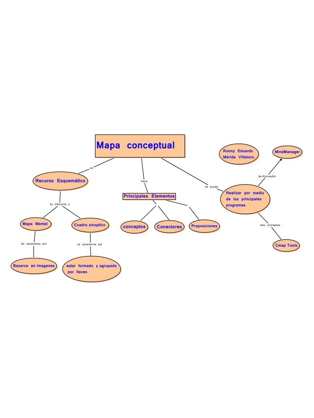 Ej1 diferencia en cuadro sinoptico y conceptual