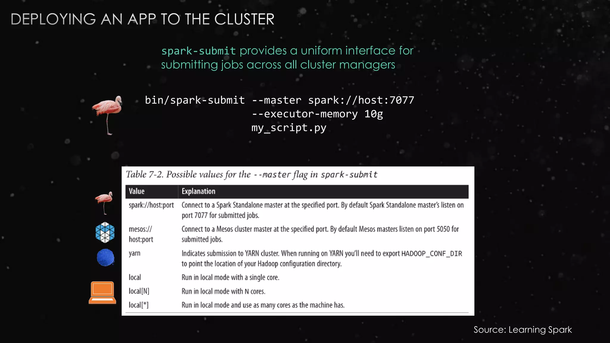 spark-submit provides a uniform interface for
submitting jobs across all cluster managers
bin/spark-submit --master spark://host:7077
--executor-memory 10g
my_script.py
Source: Learning Spark
 