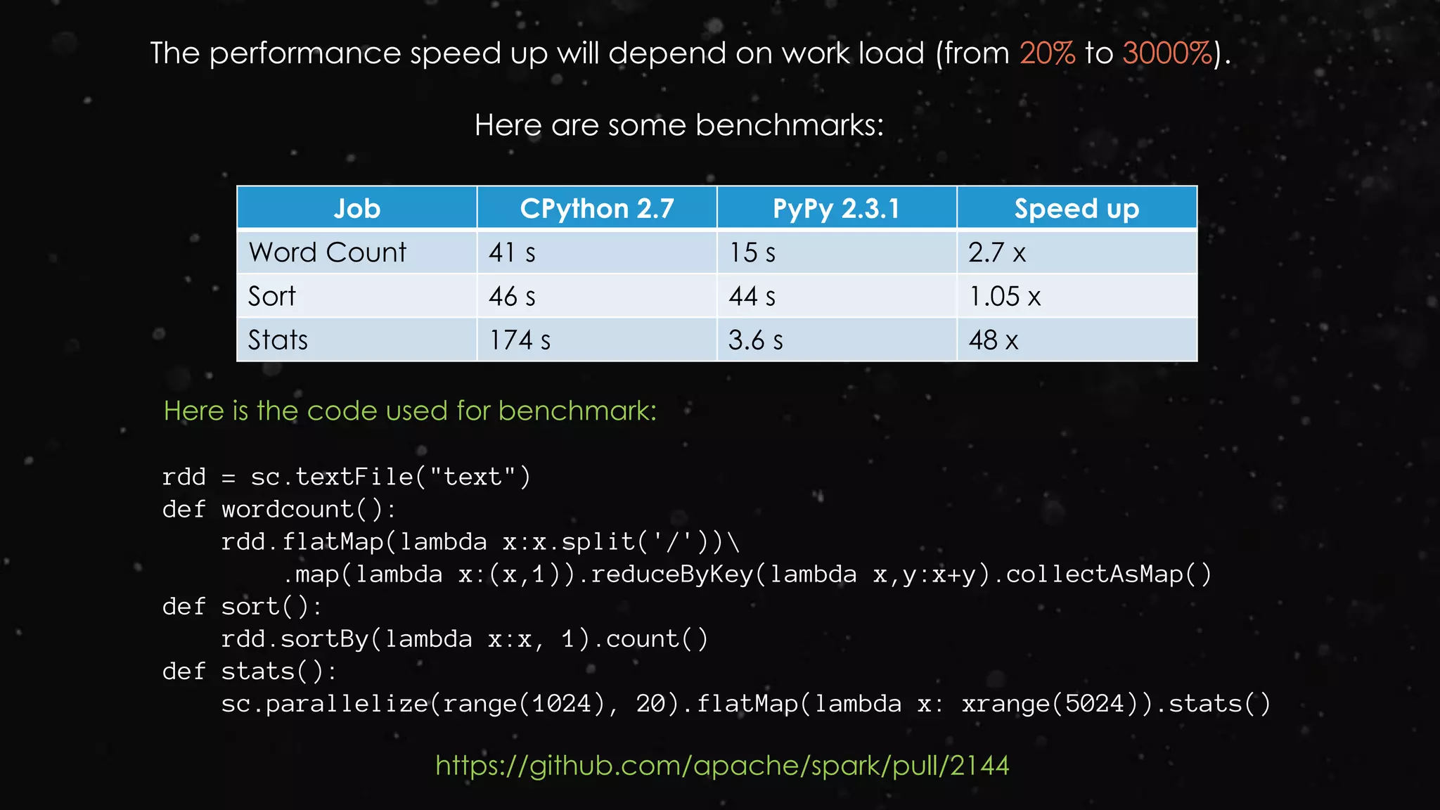 Job CPython 2.7 PyPy 2.3.1 Speed up
Word Count 41 s 15 s 2.7 x
Sort 46 s 44 s 1.05 x
Stats 174 s 3.6 s 48 x
The performance speed up will depend on work load (from 20% to 3000%).
Here are some benchmarks:
Here is the code used for benchmark:
rdd = sc.textFile("text")
def wordcount():
rdd.flatMap(lambda x:x.split('/'))
.map(lambda x:(x,1)).reduceByKey(lambda x,y:x+y).collectAsMap()
def sort():
rdd.sortBy(lambda x:x, 1).count()
def stats():
sc.parallelize(range(1024), 20).flatMap(lambda x: xrange(5024)).stats()
https://github.com/apache/spark/pull/2144
 