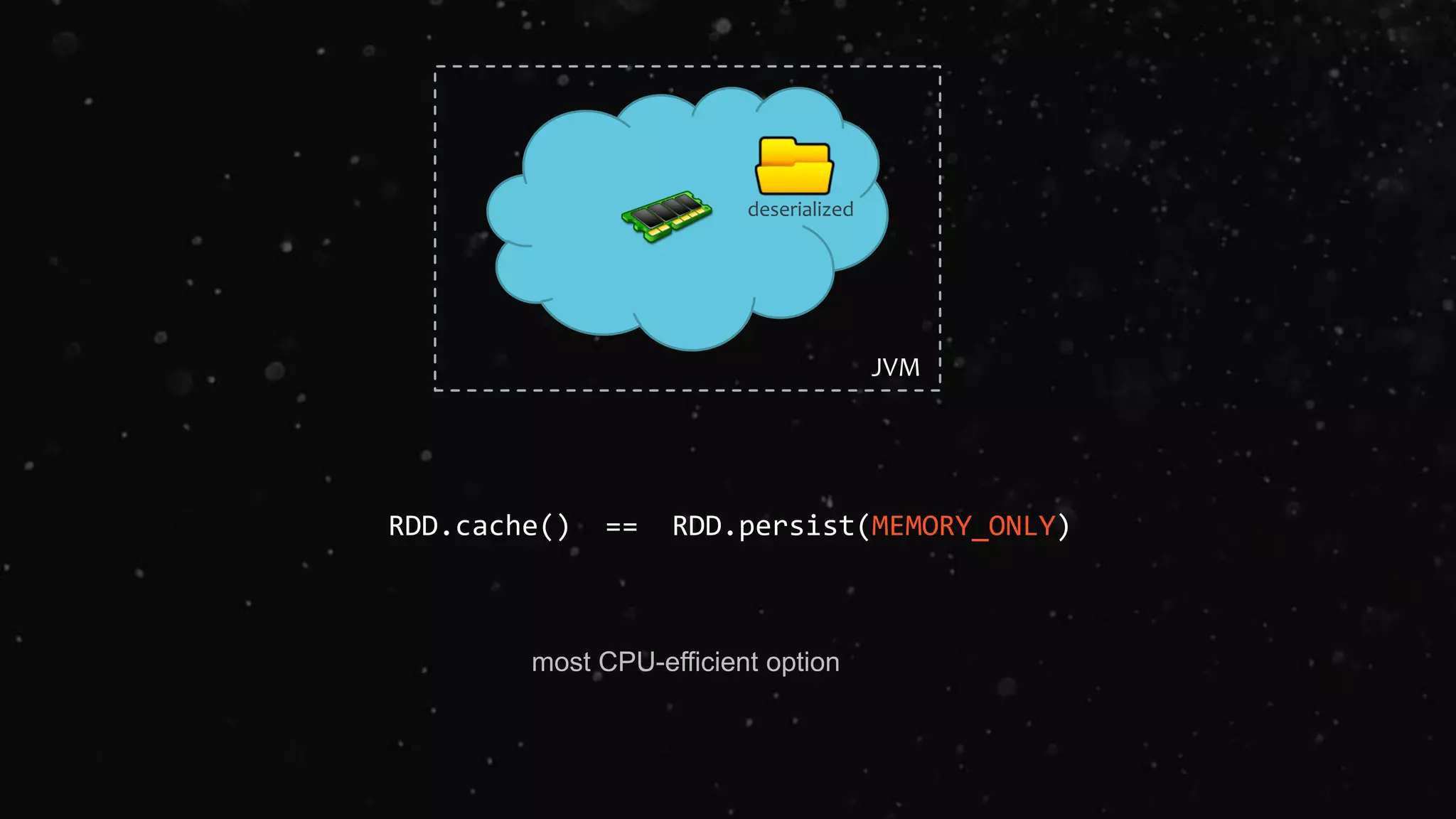 RDD.cache() == RDD.persist(MEMORY_ONLY)
JVM
deserialized
most CPU-efficient option
 